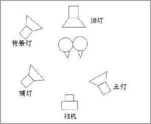淘寶網店(diàn)電(diàn)商(shāng)産(chǎn)品攝影怎麽布光？-如一攝影(圖1)